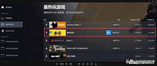 《漫威爭鋒》成國產新游爆款,獲國內外玩家好評