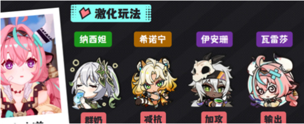 雷激化隊配置示意圖