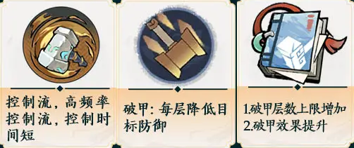 土系錘系核心機制示意圖