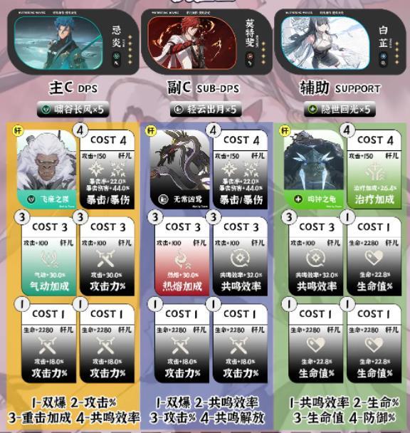 忌炎 + 莫特斐 + 白芷組合