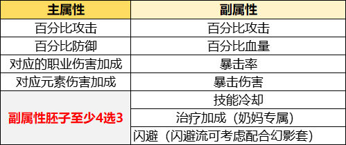 優質詞條示意圖