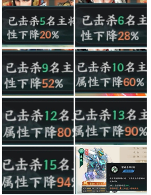 傲氣值衰減曲線