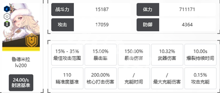 角色面板示意圖