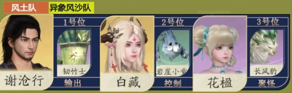 異象風(fēng)沙隊(duì)陣容示意圖