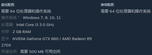 Beat the Humans配置要求解析 | 最低配置即可流暢運行