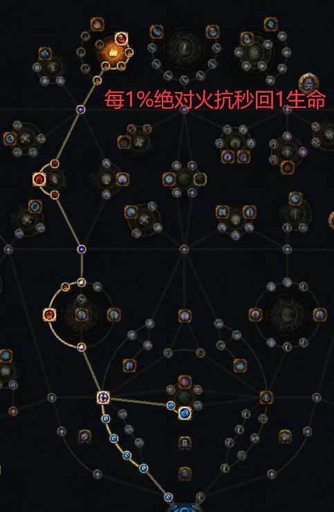 第二章天賦加點