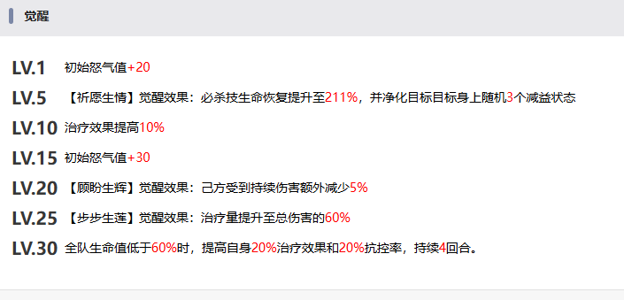 角色培養(yǎng)界面