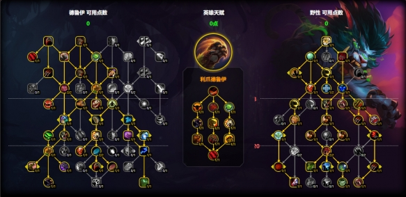 大秘境利爪德魯伊加點(diǎn)示意圖