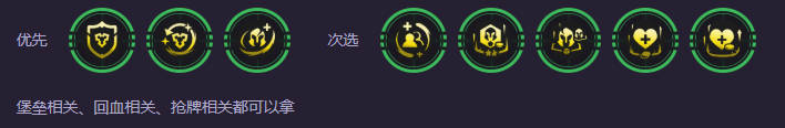 強化推薦圖
