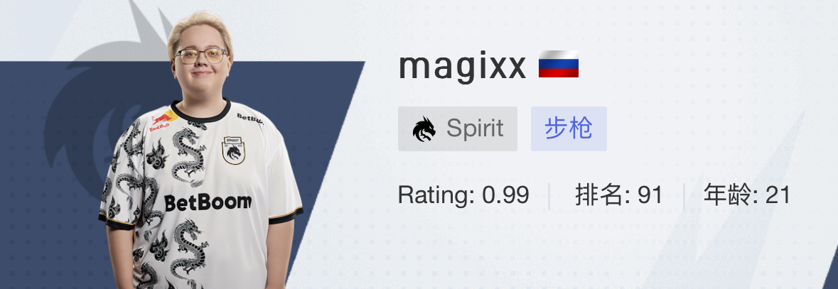 Spirit戰(zhàn)隊(duì)選手都有誰(shuí)?2024名單大揭秘