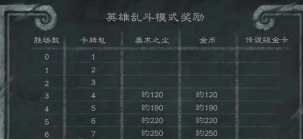 獎(jiǎng)勵(lì)示意圖