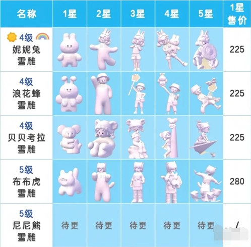 4-5級雪雕特殊條件