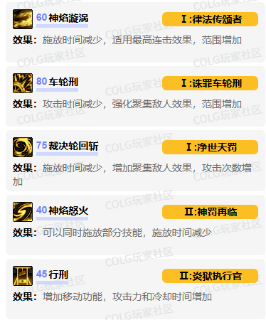 正義審判者VP加點示意圖