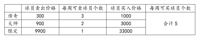 轉會市場交易界面