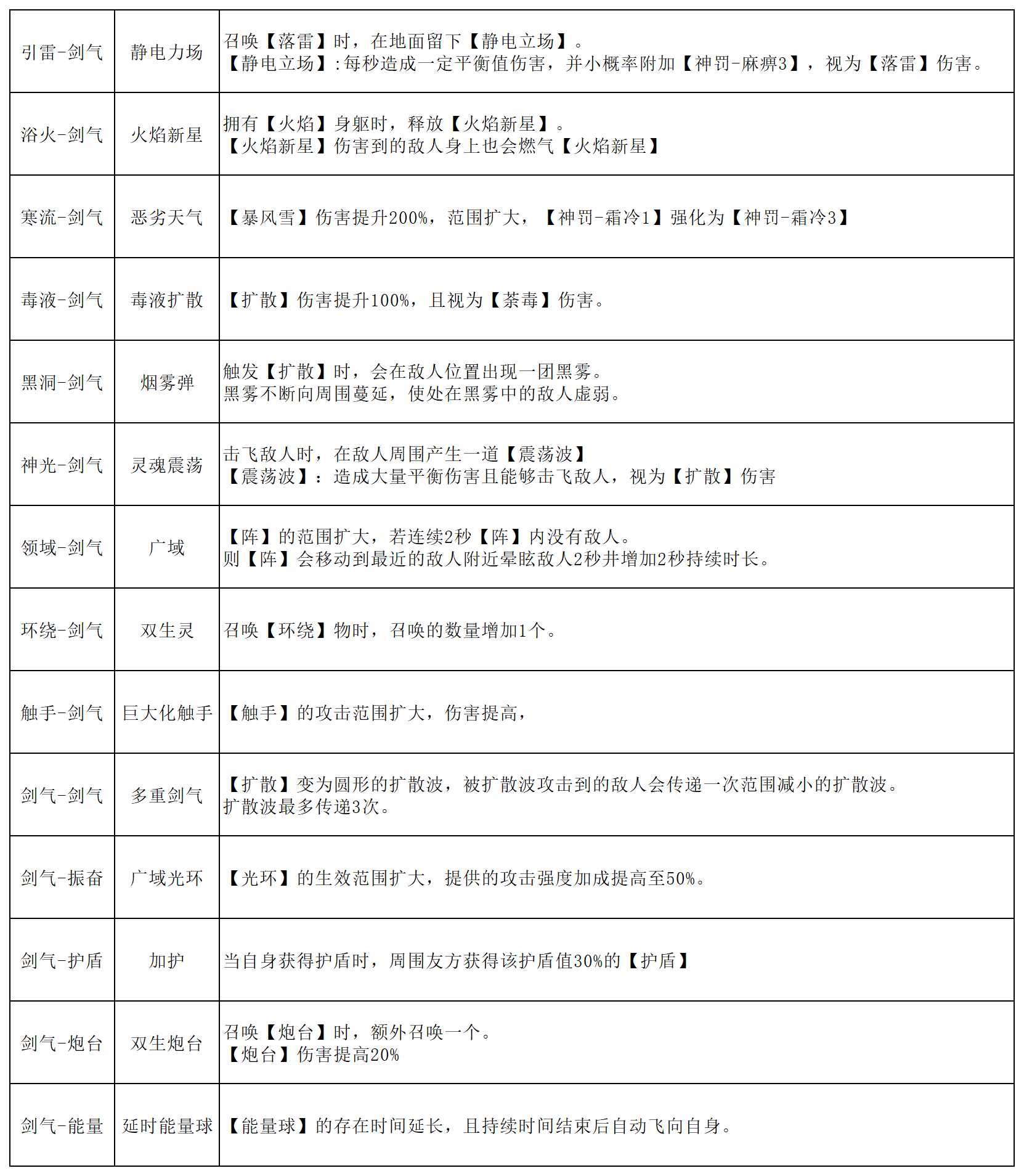 魂石劍氣線能力示意圖