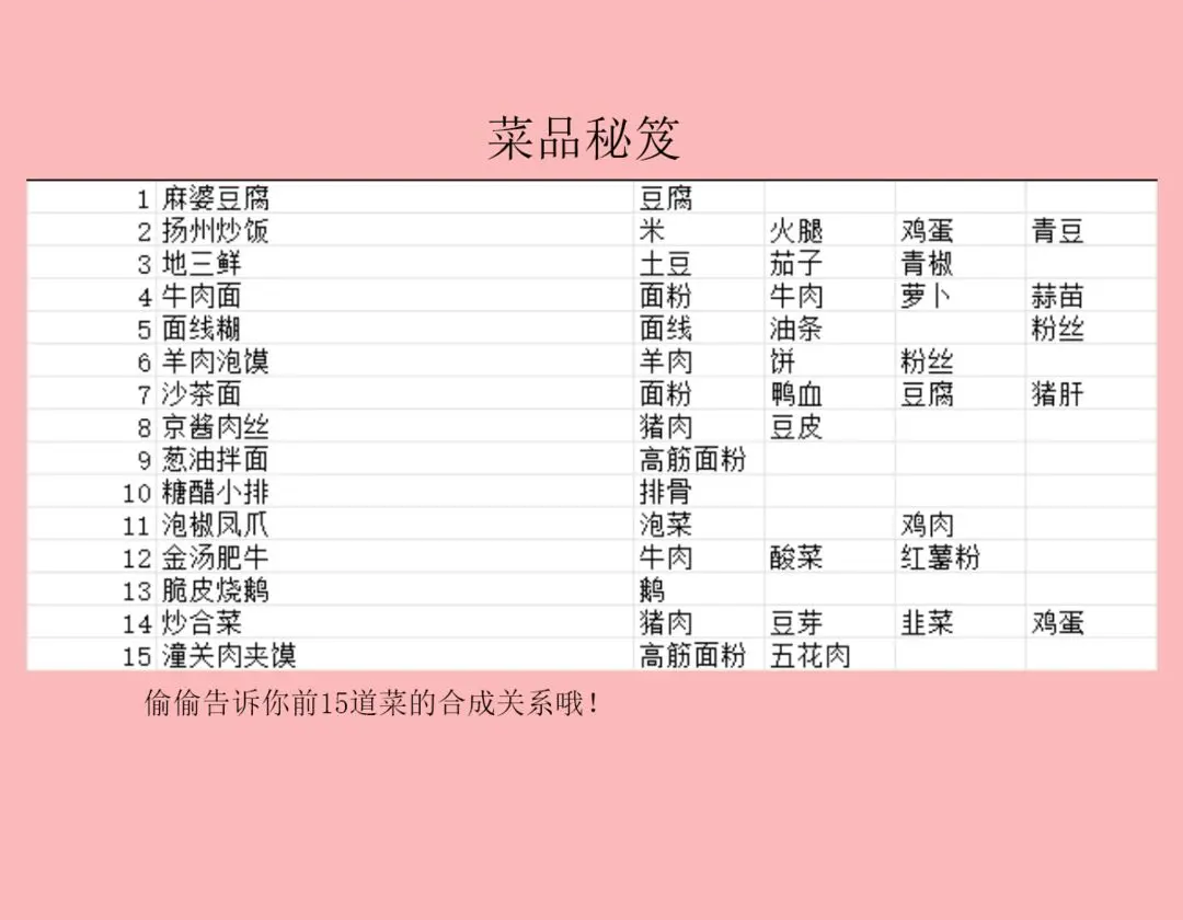 百味食光如何研發(fā)新菜品?全面攻略解析