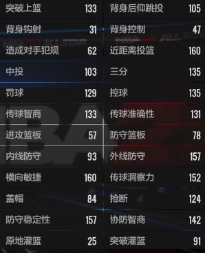 戰術定位總結示意圖