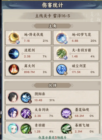 技能升級優先級示意圖