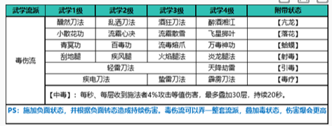 自在江湖毒傷流玩法攻略-景澄手游網