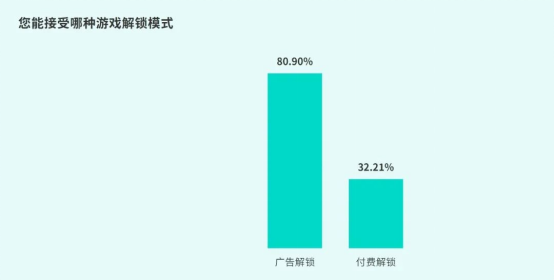 TapTap白皮書:獨家游戲總下載量7.2億+,買斷制游戲年售433萬份