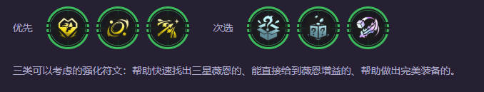 強化推薦圖