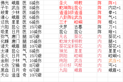 克制屬性示意圖