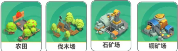 資源分配示意圖