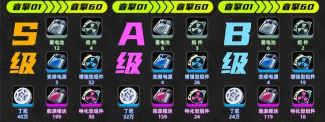 音擎升級材料