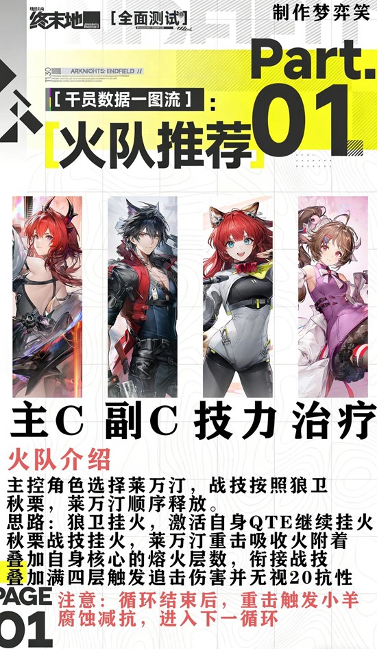 《明日方舟：終末地》火隊怎么用？版本T0配隊+操作順序全解析