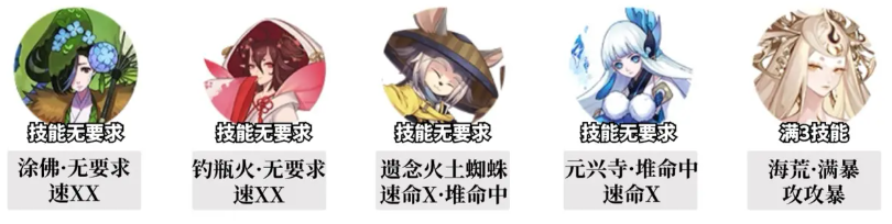 《陰陽師》追音逐夢中配陣容全攻略:11秒極限與14-15秒穩定通關秘籍
