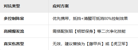 三國群英傳：鴻鵠霸業「以患為利」武技深度解析-景澄手游網