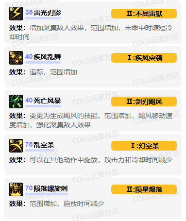 刺客VP加點示意圖