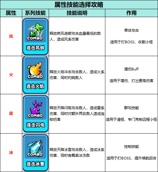 伙伴彈途新手快速上手指南-景澄手游網
