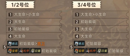 新月同行金桂卡帶怎么選?搭配推薦
