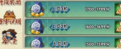 上忍段位示意圖