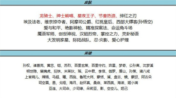 碎片商店示意圖