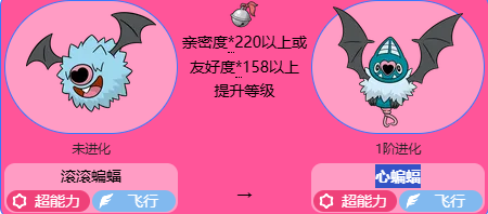 滾滾蝙蝠形象示意圖