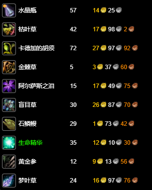 魔獸世界永久60服煉金1-300級(jí)沖級(jí)全攻略 | 五區(qū)紅玉圣殿聯(lián)盟陣營(yíng)參考