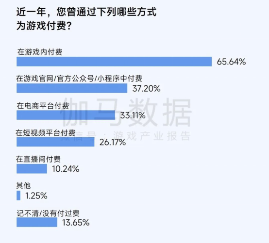 2025趨勢報告:小程序游戲398億近翻倍增長 游戲業(yè)有望新增長