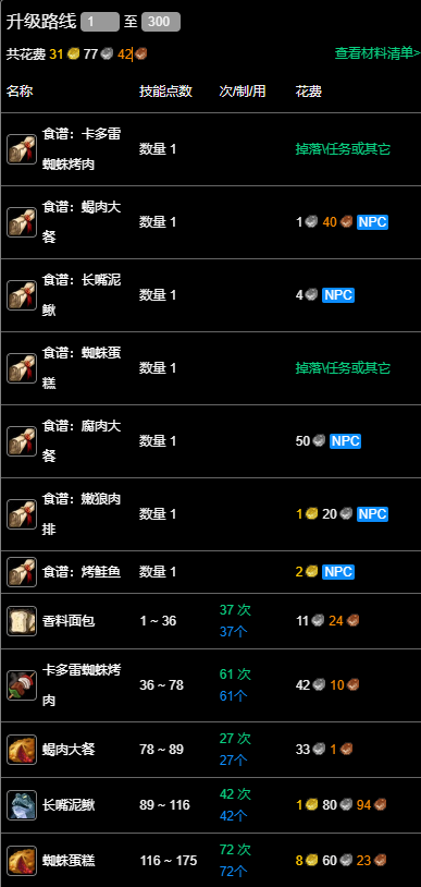 升級(jí)路線示意圖
