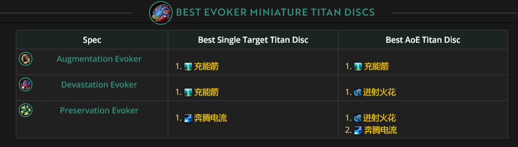 喚魔師腰帶特效