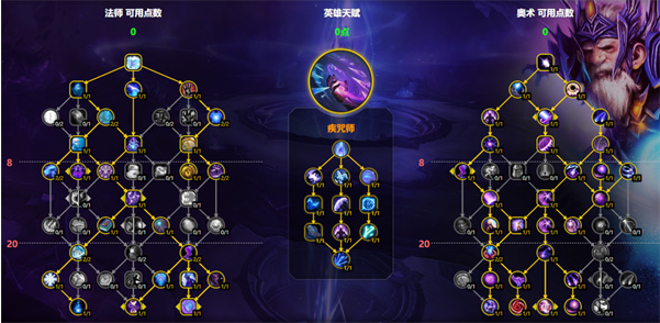 大秘境天賦示意圖