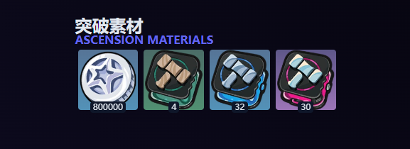 突破材料示意圖