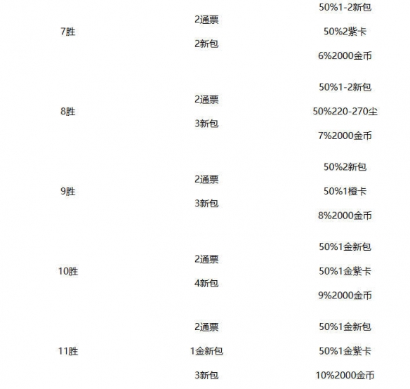 《爐石傳說》競技場獎勵全解析（2025年更新）-景澄手游網