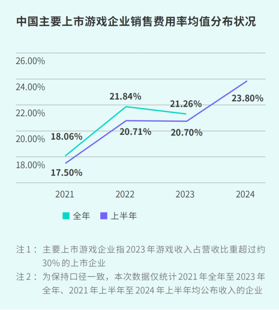 TapTap白皮書:獨家游戲總下載量7.2億+,買斷制游戲年售433萬份