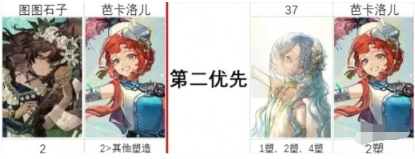 圖圖石子2塑陣營(yíng)加成示意圖