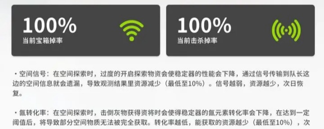 開放空間疲勞值如何影響收益？機制詳解-景澄手游網
