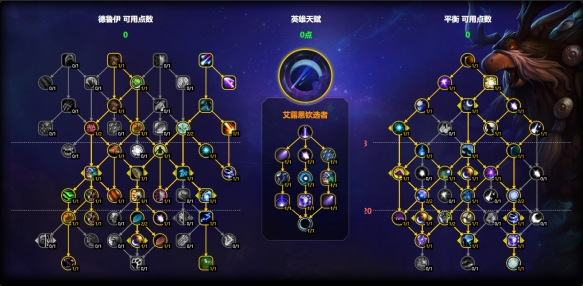 艾露恩欽選者AOE天賦