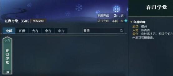 奇遇點獎勵