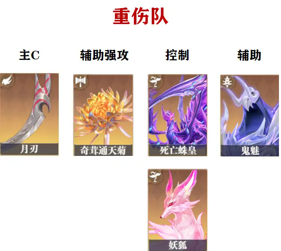 《斗羅大陸:獵魂世界》重傷隊搭配全解析:高門檻的持續輸出流派-景澄手游網